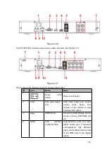 Preview for 230 page of Dahua HCVR2104HS-S3 User Manual