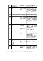 Preview for 245 page of Dahua HCVR2104HS-S3 User Manual