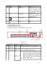 Preview for 263 page of Dahua HCVR2104HS-S3 User Manual