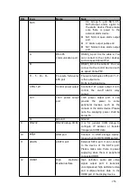 Preview for 272 page of Dahua HCVR2104HS-S3 User Manual