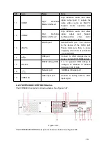 Preview for 278 page of Dahua HCVR2104HS-S3 User Manual