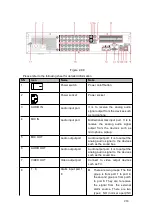 Preview for 279 page of Dahua HCVR2104HS-S3 User Manual