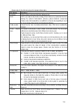 Preview for 530 page of Dahua HCVR2104HS-S3 User Manual