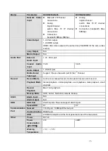 Preview for 88 page of Dahua HCVR2108C-S2 Series User Manual