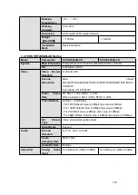 Preview for 162 page of Dahua HCVR5104C Series User Manual