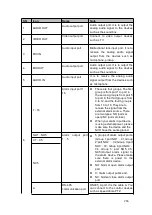 Preview for 282 page of Dahua HCVR5104C Series User Manual