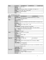 Preview for 13 page of Dahua HCVR5204A-S2 User Manual