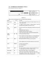 Preview for 21 page of Dahua HCVR5204A-S2 User Manual