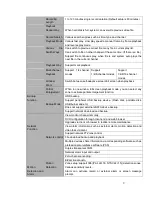 Preview for 18 page of Dahua HCVR5204A Series User Manual