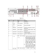 Preview for 55 page of Dahua HCVR5204A Series User Manual