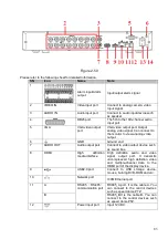 Предварительный просмотр 93 страницы Dahua HCVR7416L User Manual