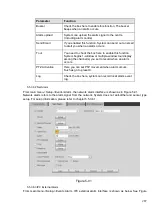 Preview for 299 page of Dahua HCVR82**A-S3 Series User Manual