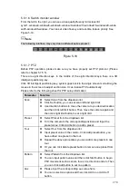 Preview for 280 page of Dahua HCVR8204A-S3 User Manual