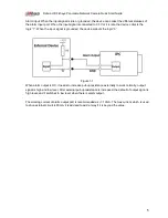 Preview for 10 page of Dahua HD Fisheye Quick Start Manual