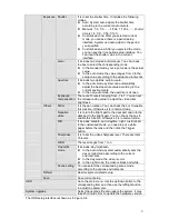 Preview for 13 page of Dahua HDC-HFW3200C Quick Start Manual