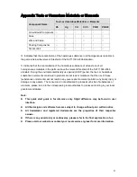 Preview for 15 page of Dahua HDC-HFW3200C Quick Start Manual