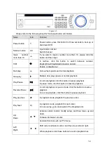 Preview for 44 page of Dahua HDCVI series User Manual