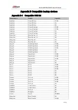 Preview for 245 page of Dahua iDVR&iHCVR User Manual