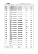 Preview for 248 page of Dahua iDVR&iHCVR User Manual