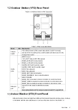 Предварительный просмотр 7 страницы Dahua IP Villa System Quick Start Manual