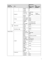 Предварительный просмотр 11 страницы Dahua IPC-HDB/HDBW3101 Series User Manual