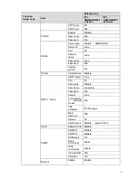 Предварительный просмотр 12 страницы Dahua IPC-HDB/HDBW3101 Series User Manual