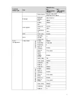 Предварительный просмотр 13 страницы Dahua IPC-HDB/HDBW3101 Series User Manual