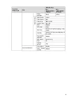 Предварительный просмотр 16 страницы Dahua IPC-HDB/HDBW3101 Series User Manual