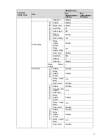 Preview for 14 page of Dahua IPC-HDB/HDBW3202 Series User Manual