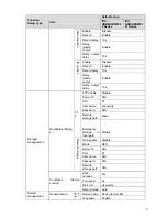 Preview for 15 page of Dahua IPC-HDB/HDBW3202 Series User Manual