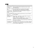 Preview for 36 page of Dahua IPC-HDB/HDBW3202 Series User Manual