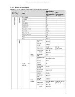 Предварительный просмотр 10 страницы Dahua IPC-HDB3101 Series User Manual