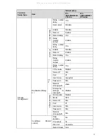 Предварительный просмотр 15 страницы Dahua IPC-HDB3101 Series User Manual