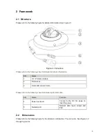 Preview for 11 page of Dahua IPC-HDB3200C Series User Manual