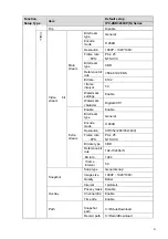 Preview for 9 page of Dahua IPC-HDB3200CP(N) Series User Manual