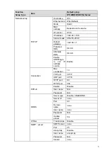 Preview for 10 page of Dahua IPC-HDB3200CP(N) Series User Manual