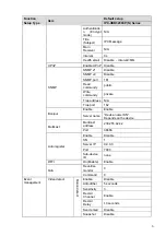 Preview for 11 page of Dahua IPC-HDB3200CP(N) Series User Manual