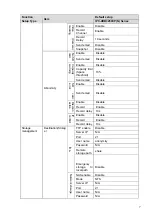 Preview for 12 page of Dahua IPC-HDB3200CP(N) Series User Manual