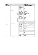 Preview for 13 page of Dahua IPC-HDB3200CP(N) Series User Manual