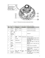 Preview for 10 page of Dahua IPC-HDBW5502N Quick Start Manual