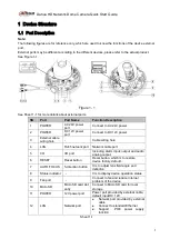 Предварительный просмотр 6 страницы Dahua IPC-HDBW8281-Z Quick Start Manual