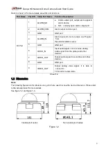 Предварительный просмотр 7 страницы Dahua IPC-HDBW8281-Z Quick Start Manual