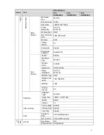 Preview for 9 page of Dahua IPC-HDW2200S User Manual