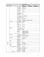 Preview for 11 page of Dahua IPC-HDW2200S User Manual