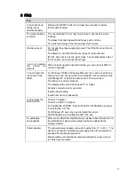 Preview for 22 page of Dahua IPC-HDW2200S User Manual