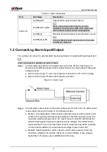 Предварительный просмотр 7 страницы Dahua IPC-HDW3849H-AS-PV Quick Start Manual