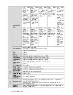 Preview for 9 page of Dahua IPC-HF3200 Series User Manual