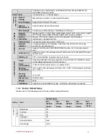 Preview for 10 page of Dahua IPC-HF3200 Series User Manual