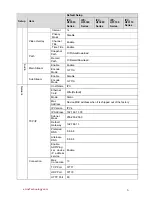 Preview for 12 page of Dahua IPC-HF3200 Series User Manual