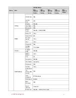 Preview for 13 page of Dahua IPC-HF3200 Series User Manual